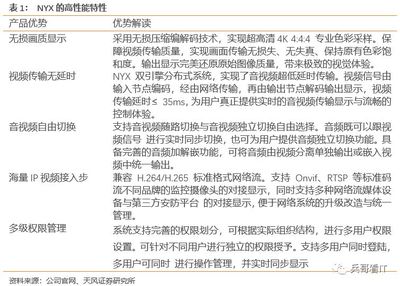 新產品新行業擴張順利，淳中科技分享超高清市場紅利——天風計算機深度跟蹤報告
