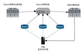 室內定位技術對比 Wi-Fi vs 藍牙，軟硬件技術開發深度解析